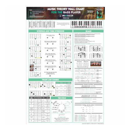 Music Theory for the Bass Player by Ariane Cap Wall Chart